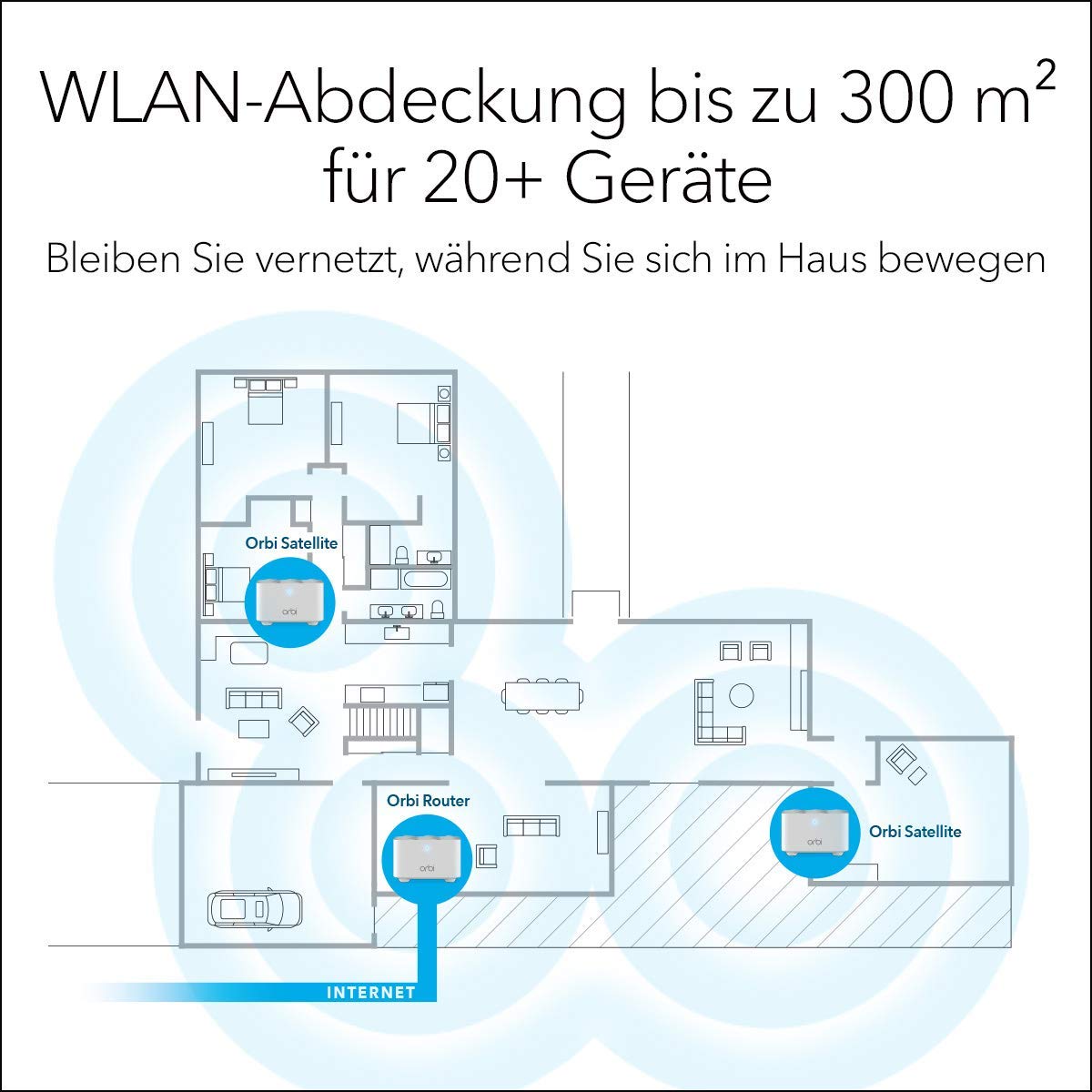 Netgear Orbi RBK 13 01