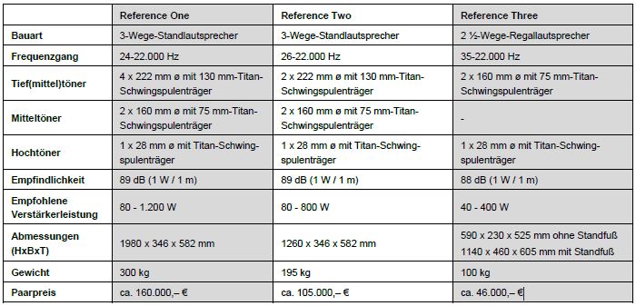 overview reference series