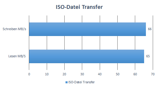 NETGEAR Orbi Benchmark 01