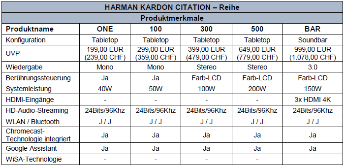 Harman Kardon Critation