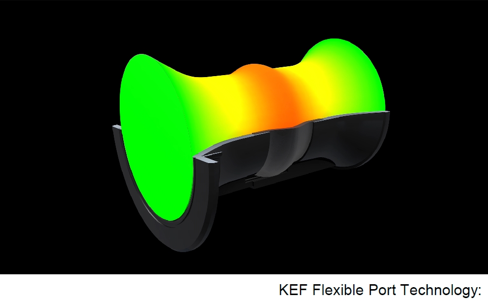 KEF R Serie 2018 Technologie flexible port