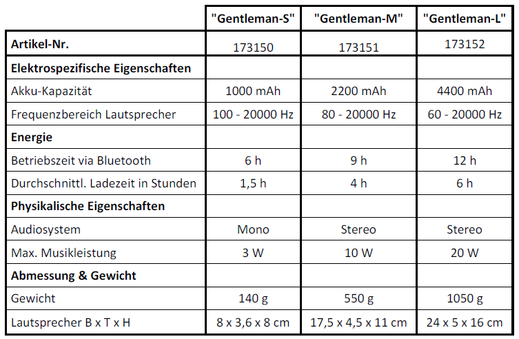 2019 02 11 11 20 35 pr926 Hama 00173150 2 Bluetooth Lautsprecher Gentleman.pdf Adobe Acrobat Reade