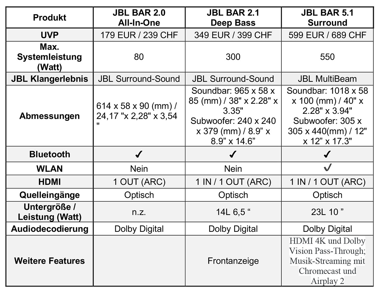 JBL Bar Serie 03