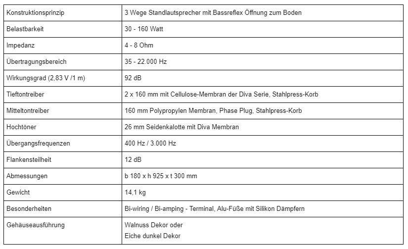 daten tesi 661