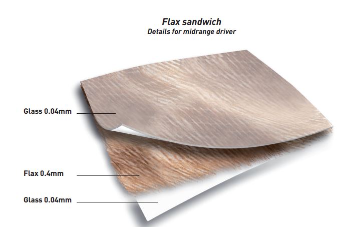 flax sandwich