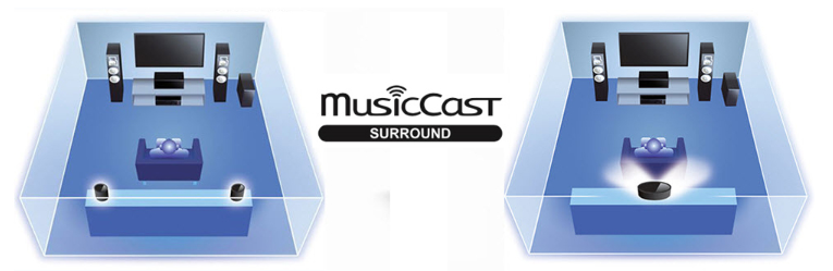 Yamaha MusicCast Surround