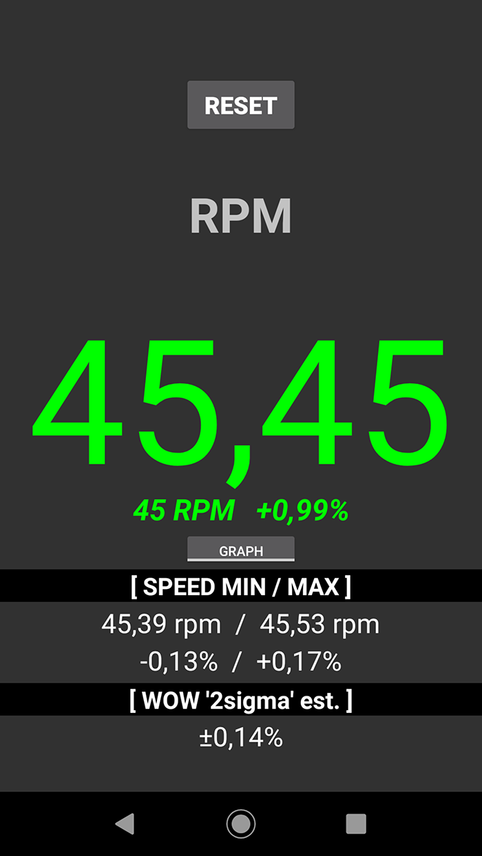 Messung 45umin Rega
