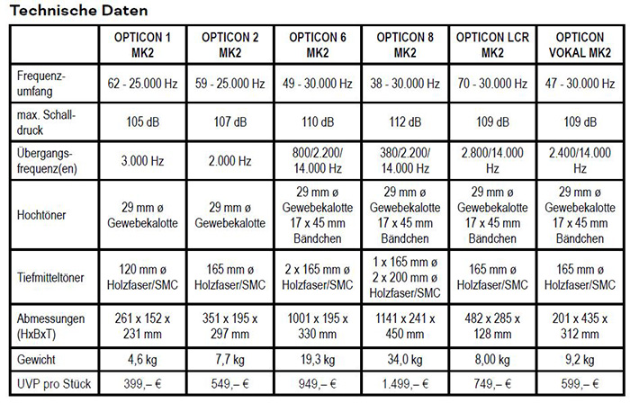 dali opticon mk2 datasheets