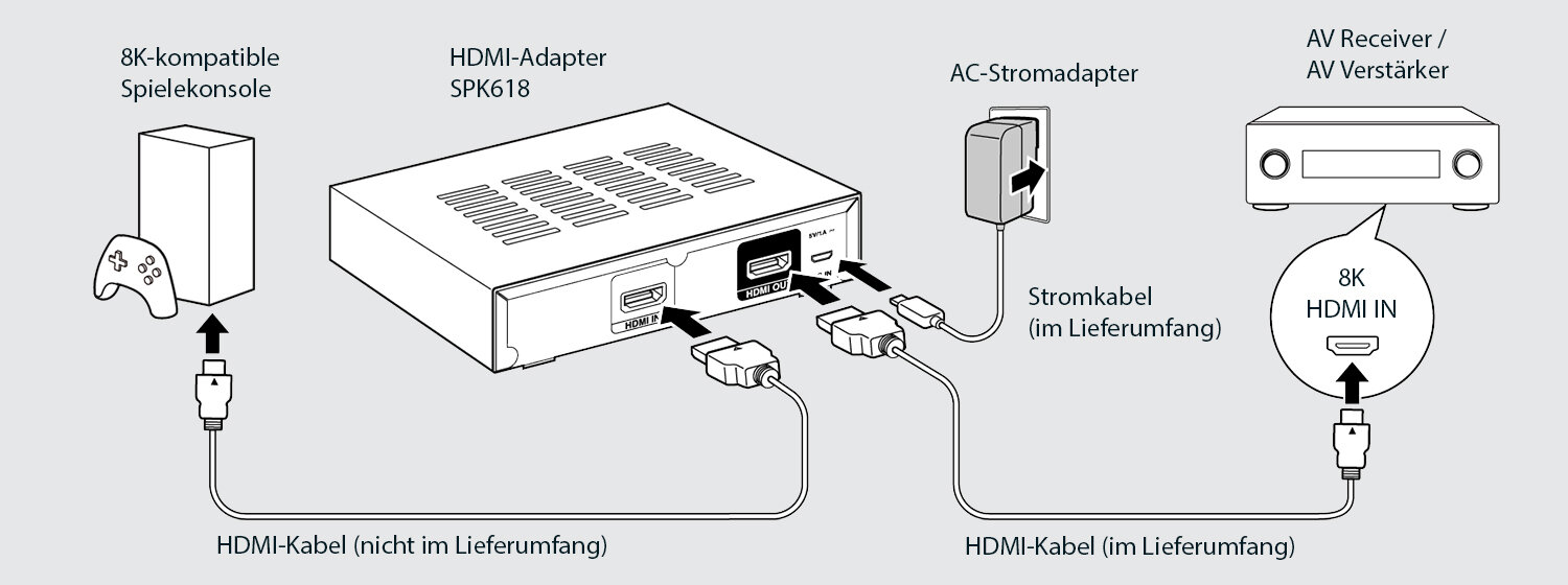 HDMI Adapter SPK618 01