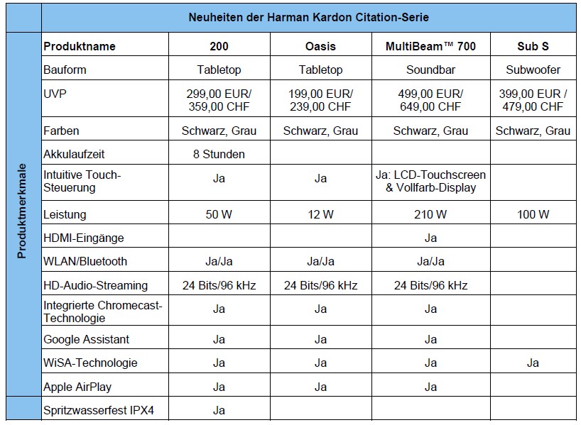 Harman Kardon Citation Serie