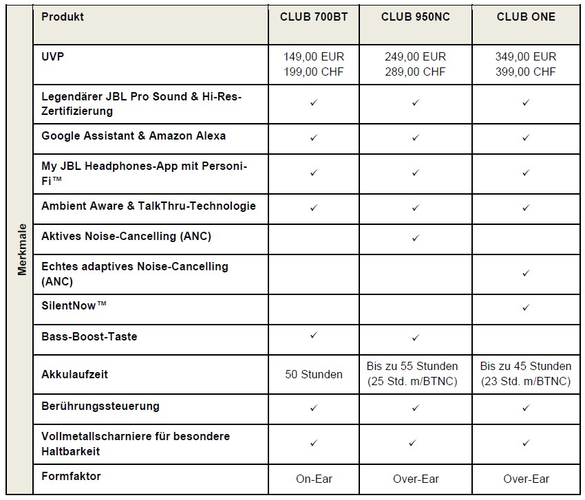 JBL Club Liste