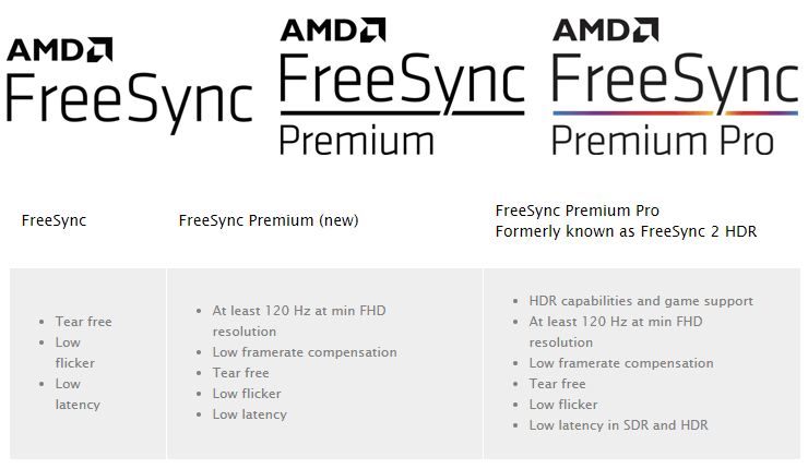 AMD Radeon FreeSnyc Typen