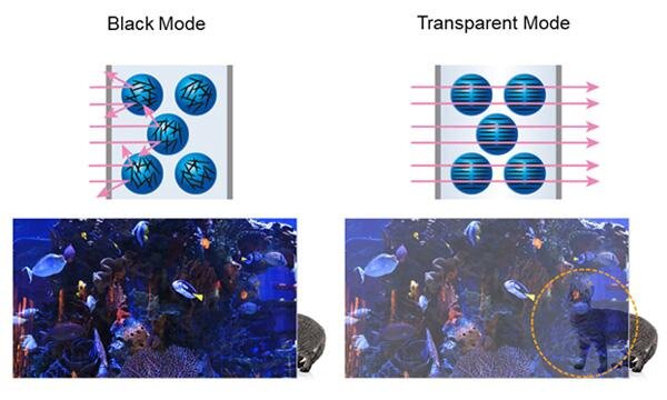 Panasonic Transparent OLED TV 2020