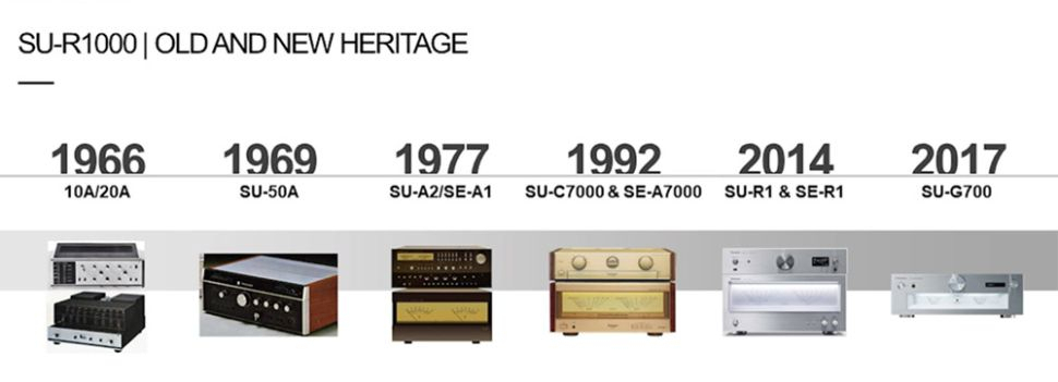 Technics SU R1000 integrated Amplifier 03