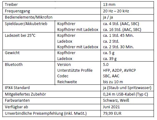 Technische Daten Panasonic RZ B100W