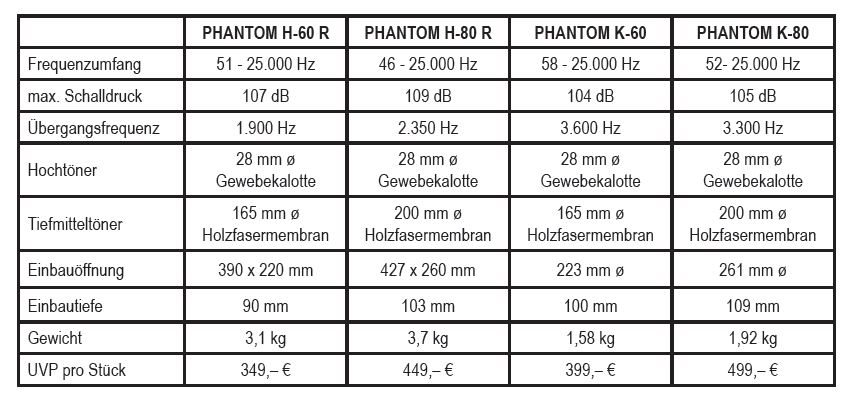 DALI Phantom Serie 2022