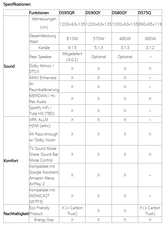 lg soundbars 2022 facs