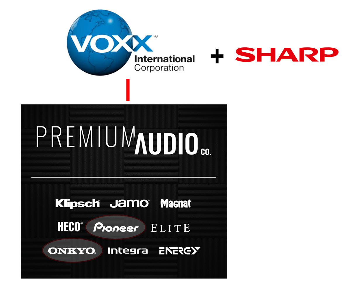 Onkyo Verkauf neue Struktur