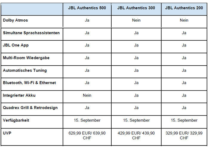 JBL Authentics Preise