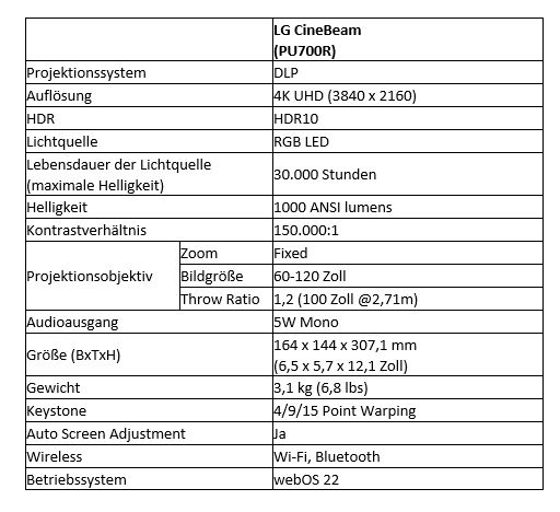 LG PU700R technische Daten