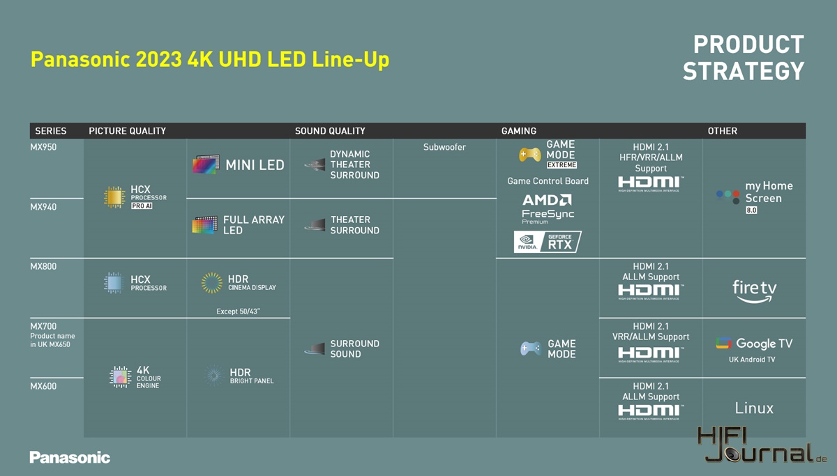 LED Lineup