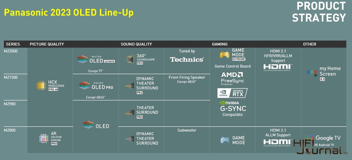 OLED Lineup