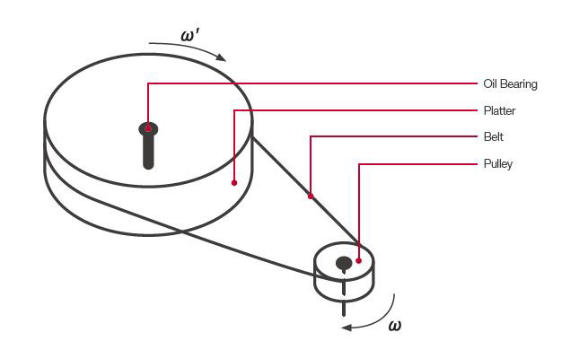Motor Thorens New Reference