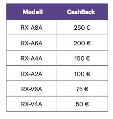 yamaha cashback AV Receiver 2023 Summen