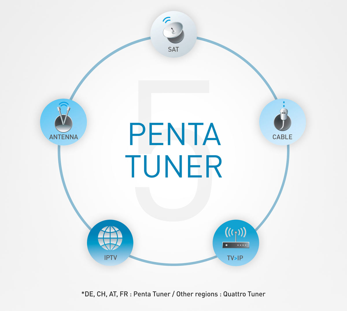 Panasonic Penta Tuner