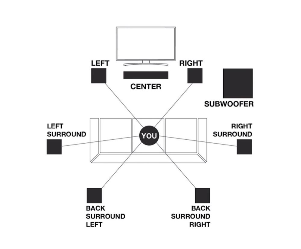 Wisa Surround