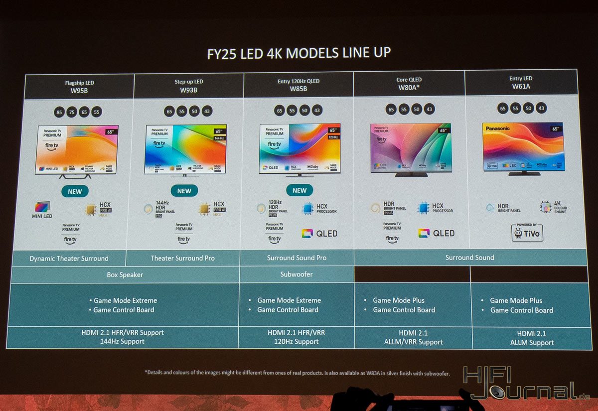 Panasonic LCD 2025 overview