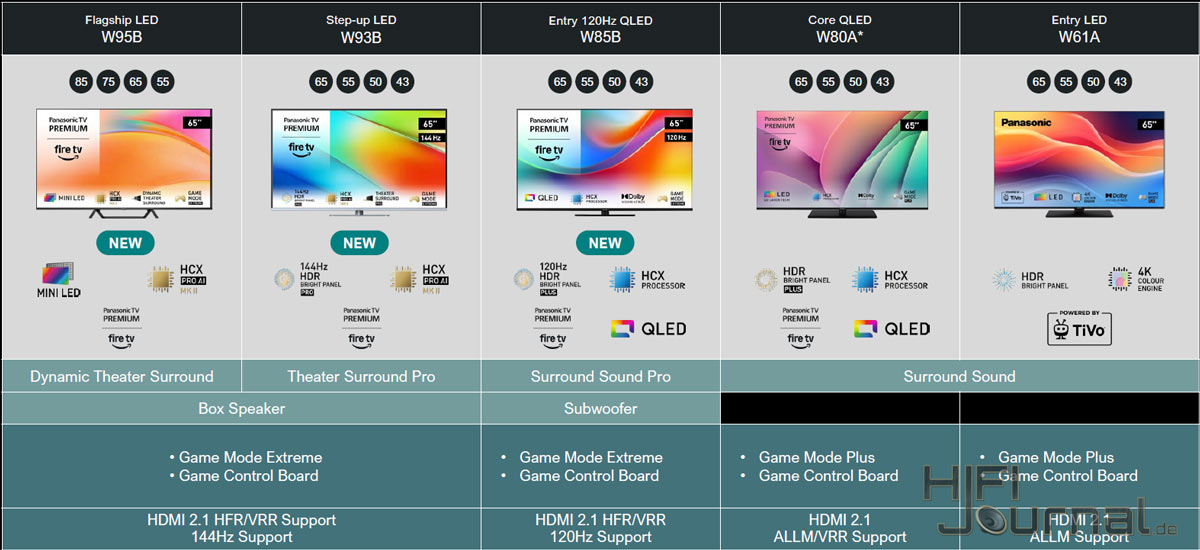 Panasonic LCD Lineup 2025