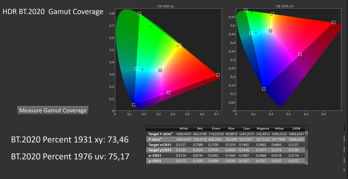 BT 2020 Farbraum HDR