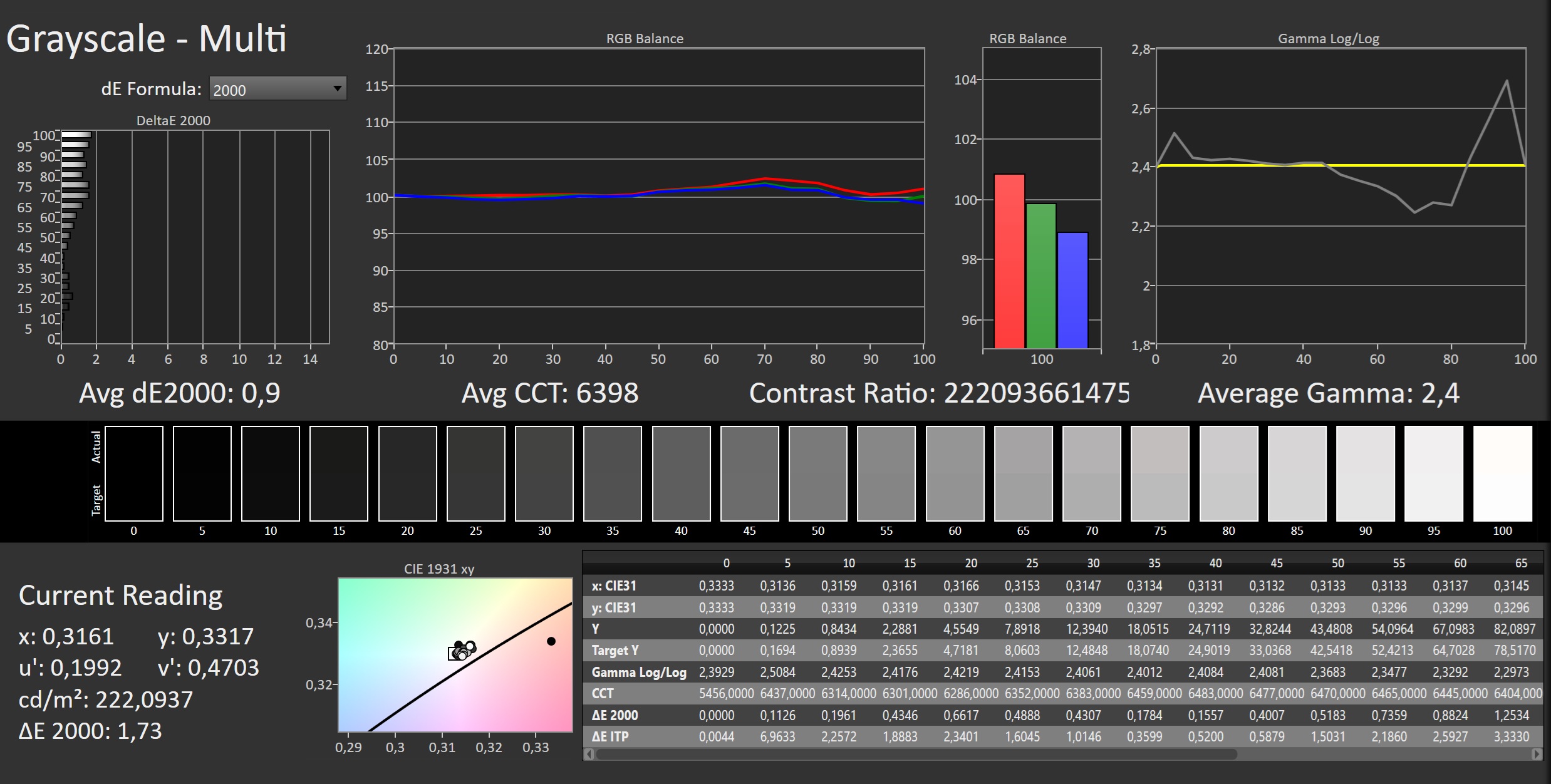 SDR Greyscale Multi C8K